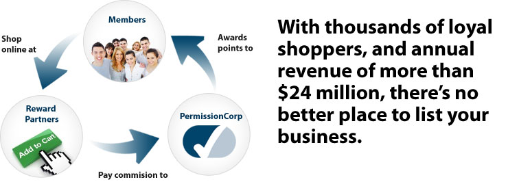 With thousands of loyal shopperss, and annual revenue of more than $24 million, there's no better place to list your business. With thousands of loyal shoppers, and annual revenue of more than $24 million, there's no better place to list your business.